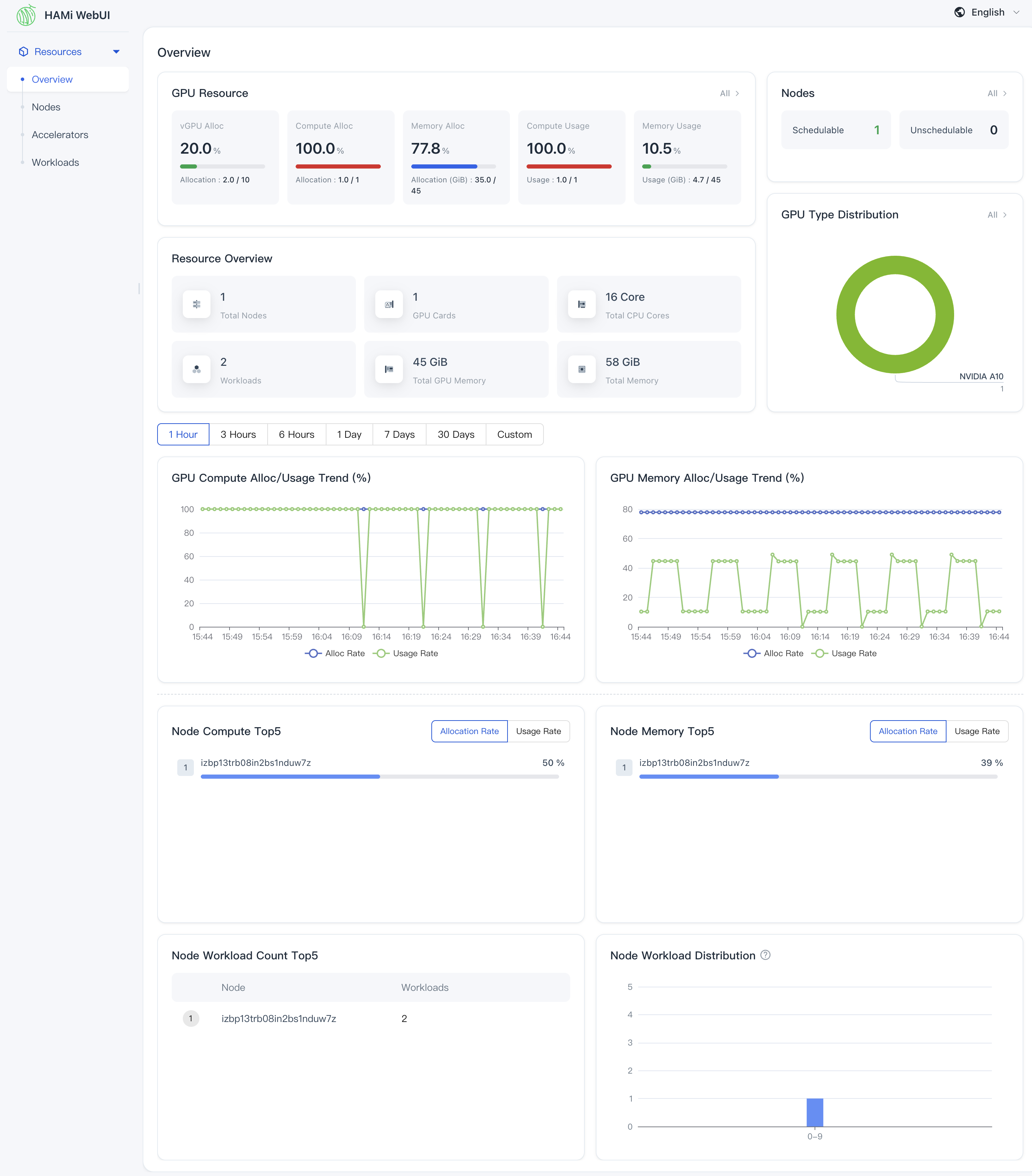 HAMi WebUI Overview